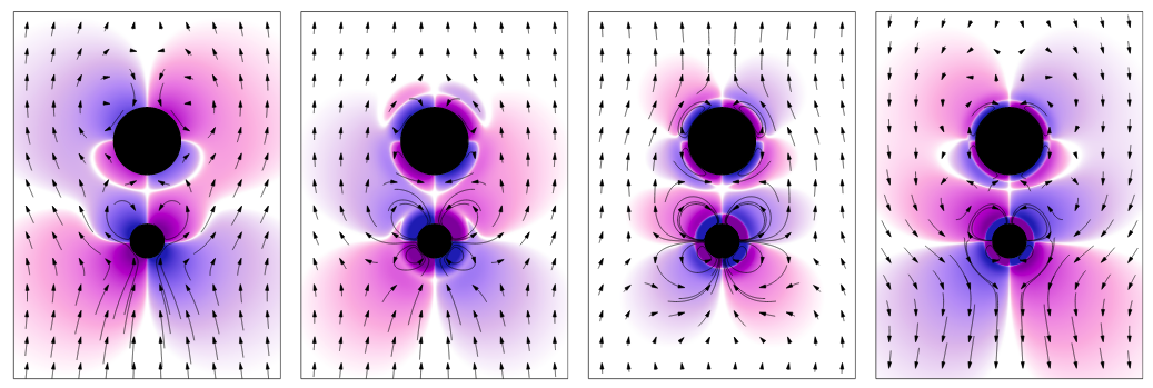 Steady flow fields